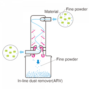ARV - Aero Remover (schéma)